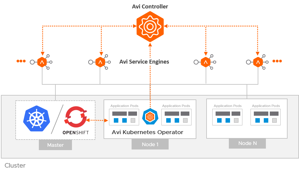 AKO platform overview