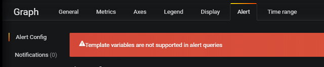 Grafana alert not supporting template variables