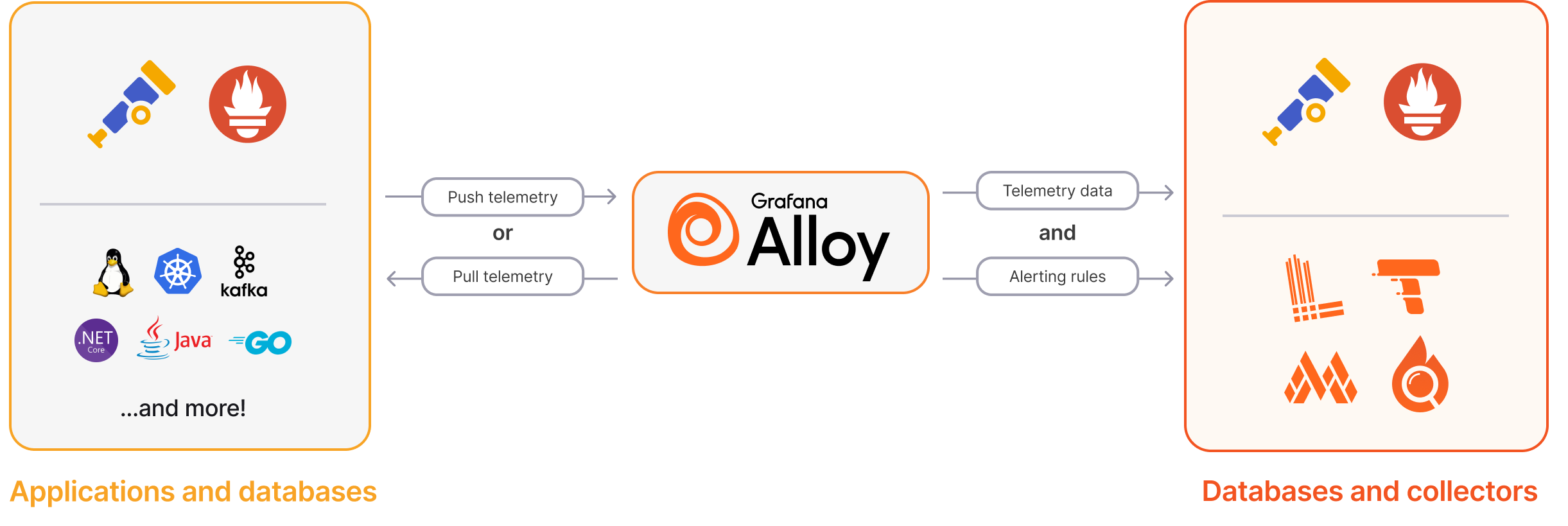 Alloy diagram from grafana.com