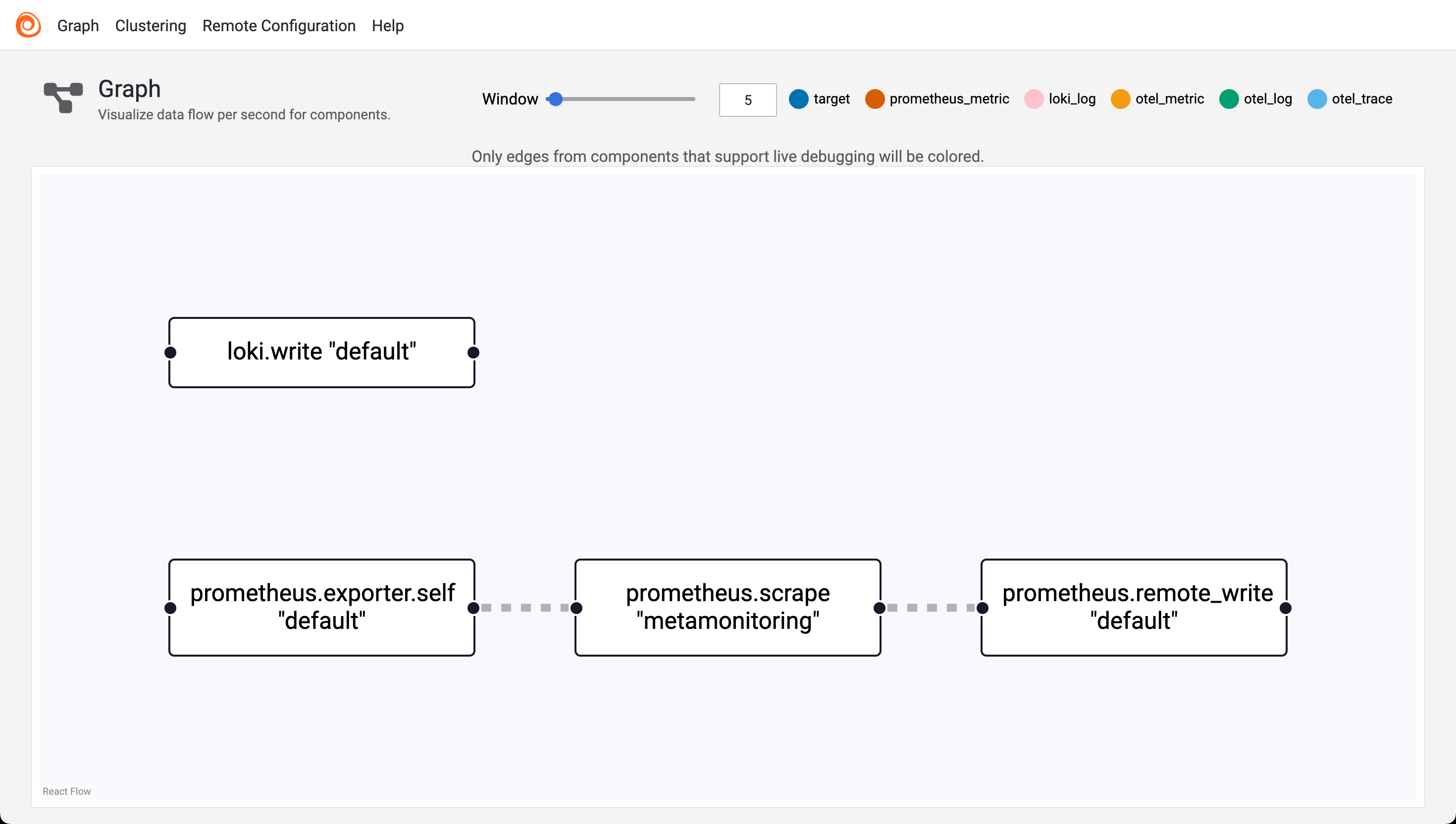 Alloy UI with the Loki write component