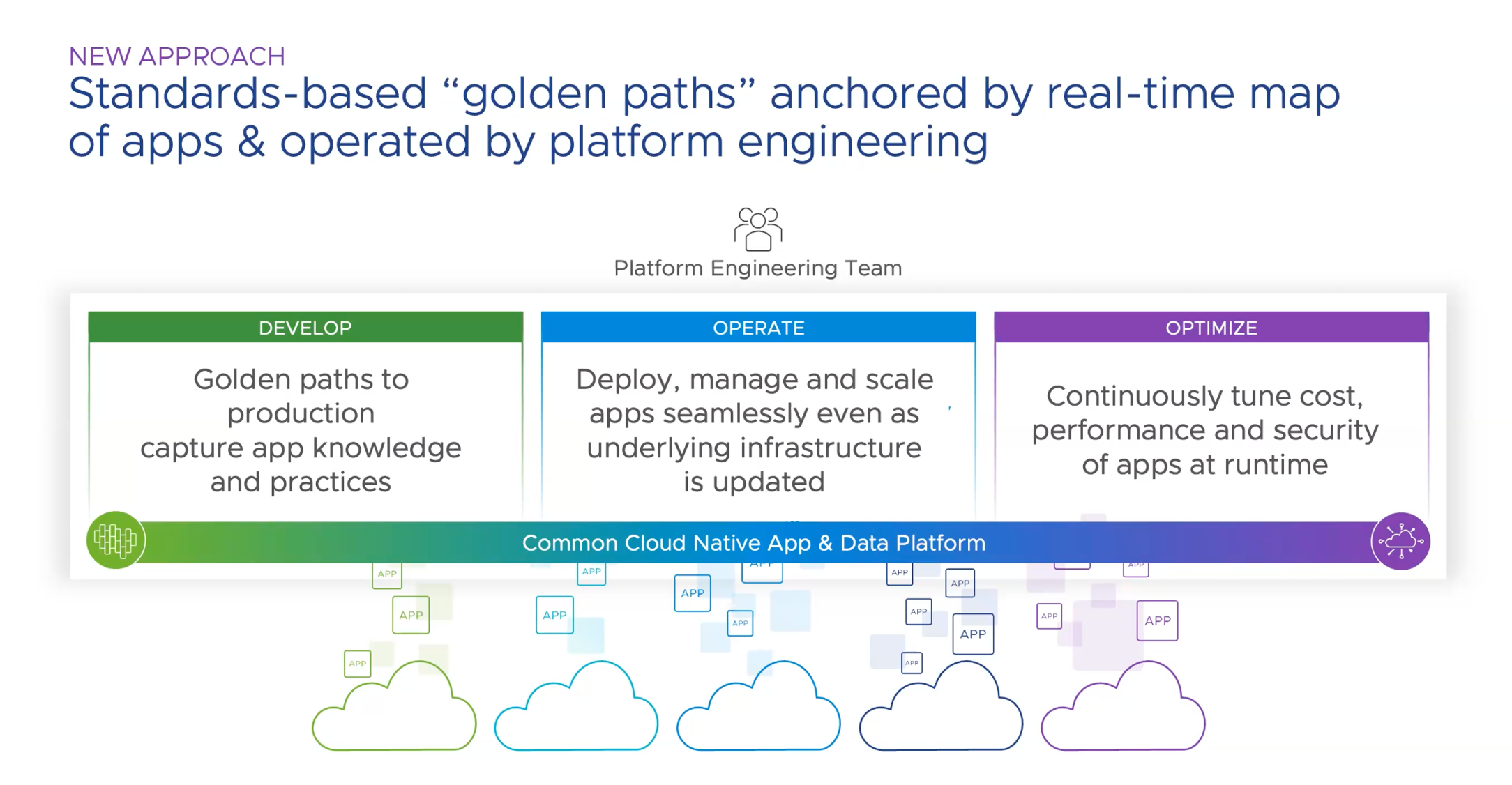 VMware Platform engineering approach