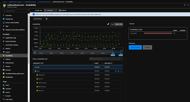 Availability dashboard