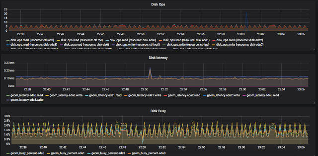 freenas identify disk led