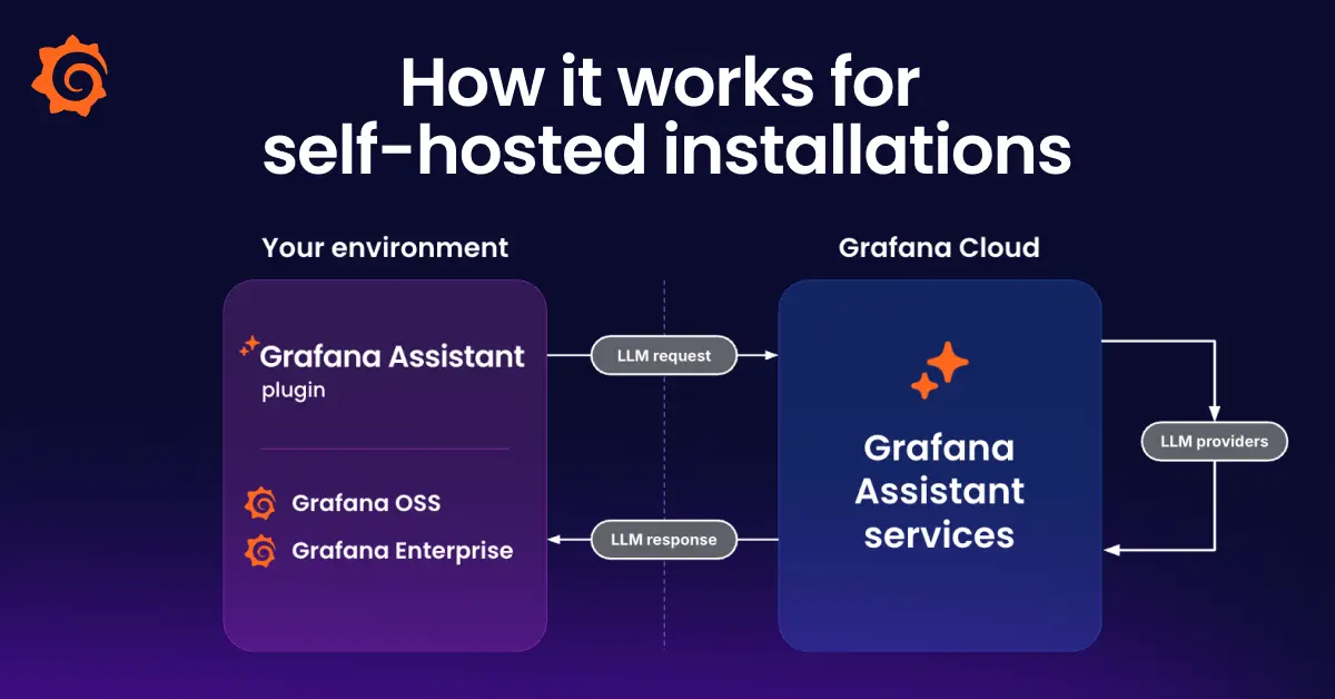 Graphic from grafana.com