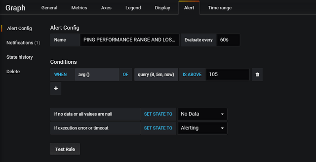 Grafana alert setup