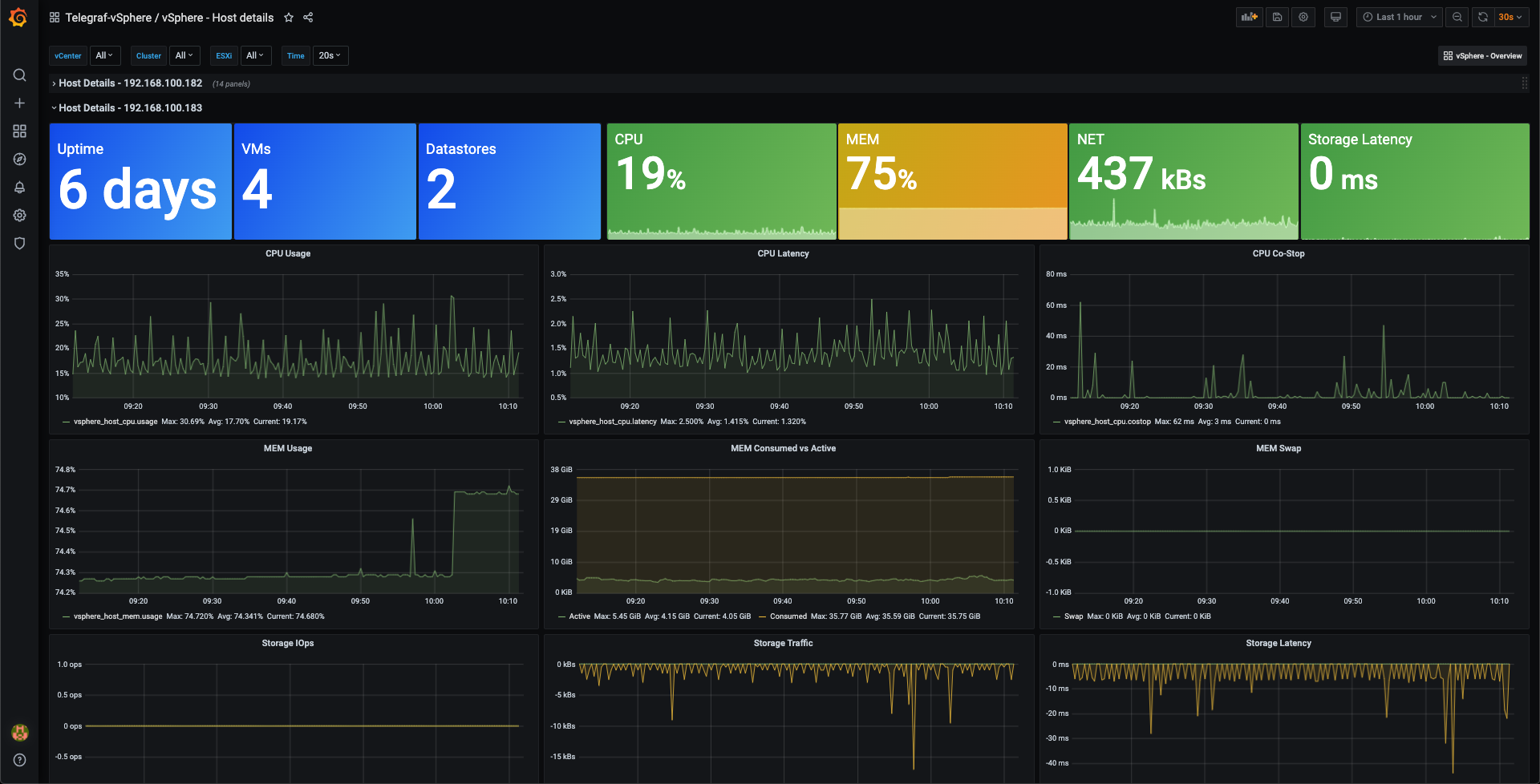 Telegraf influxdb grafana настройка windows