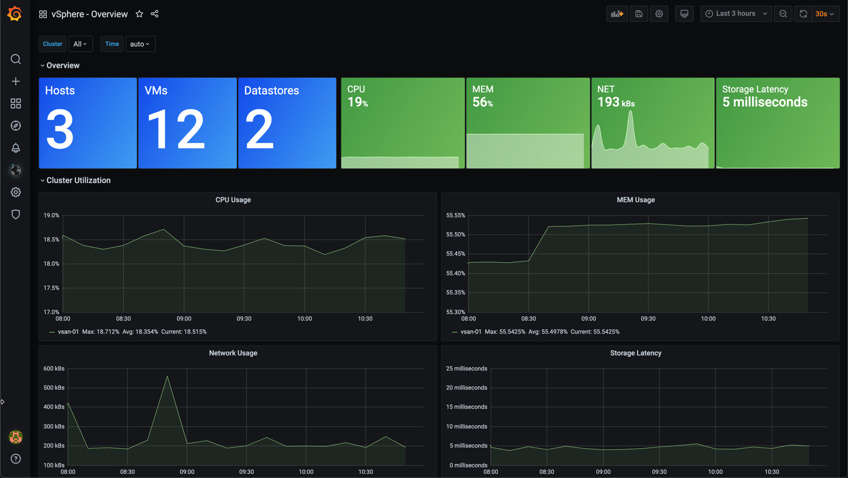 Imported dashboard