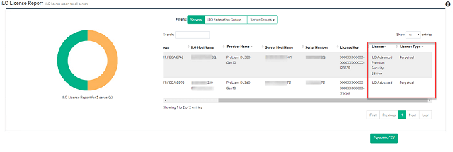 License report