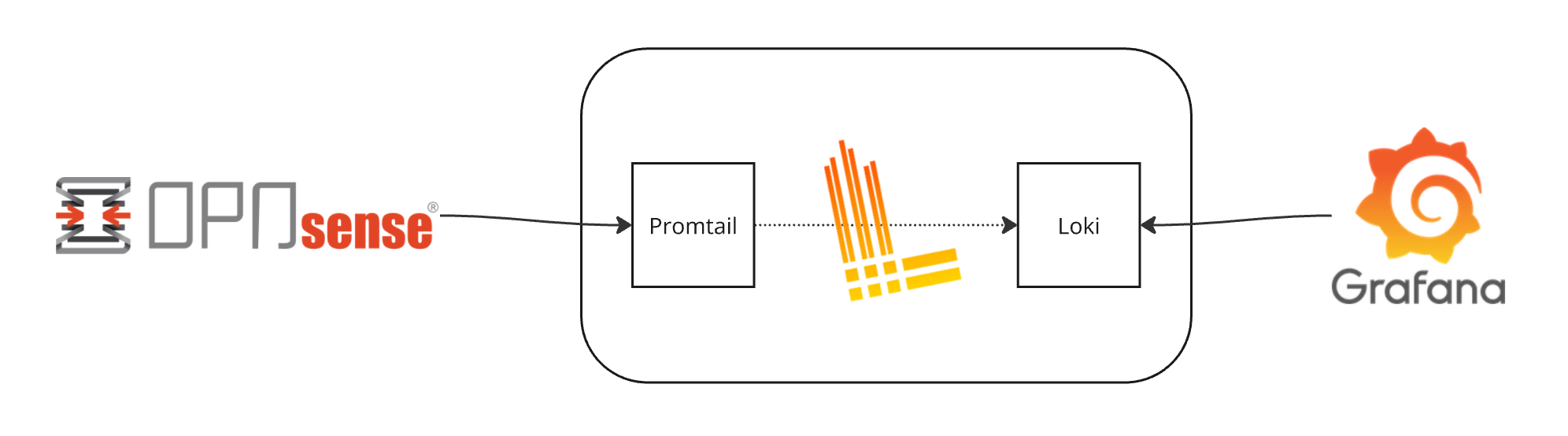 Components