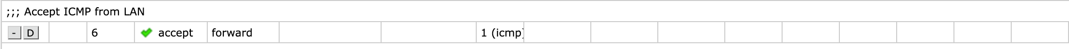 Default ICMP accept rule