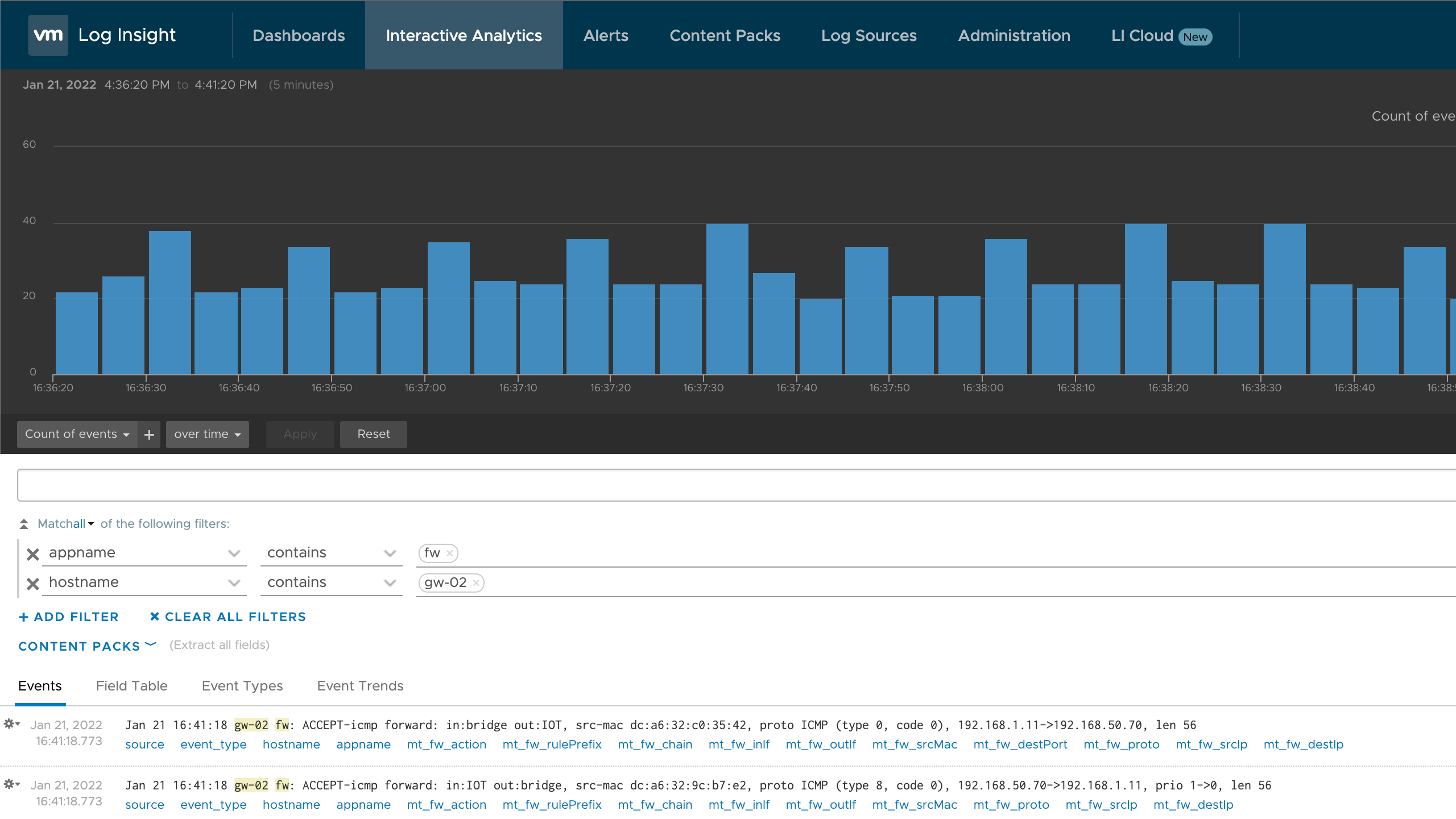 Firewall events in Interactive analytics