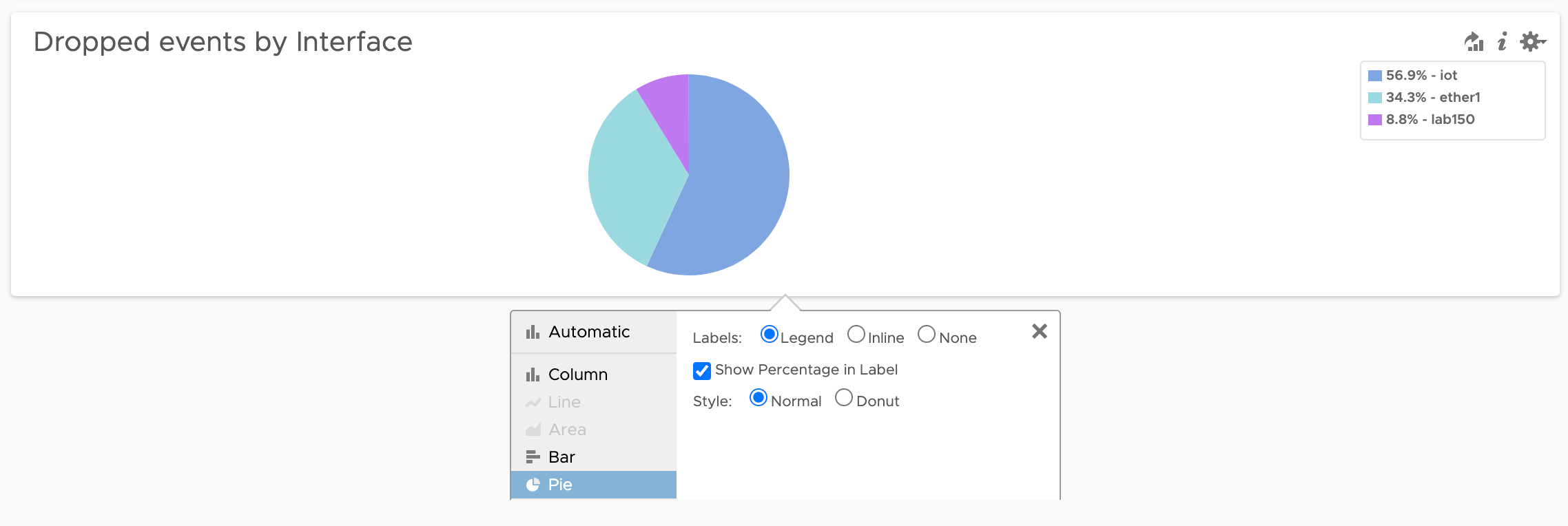 Pie chart widget