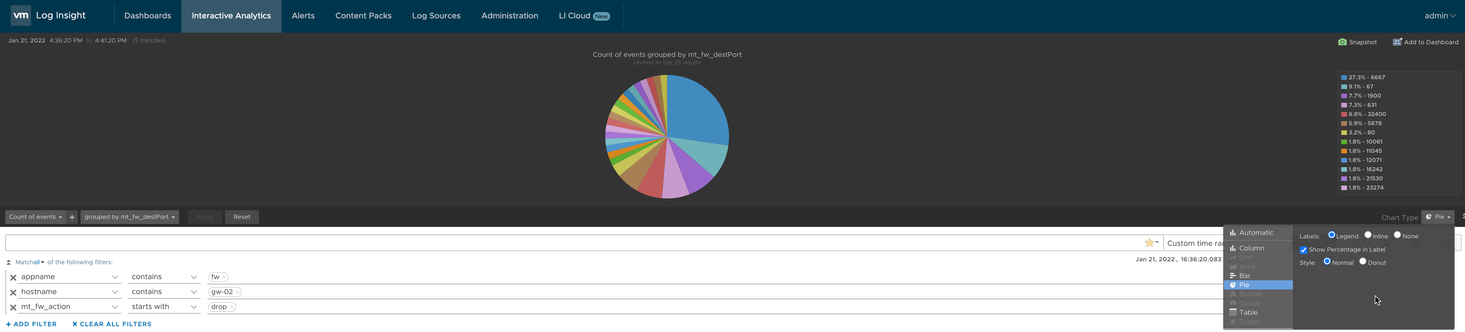 Change chart type in Interactive Analytics