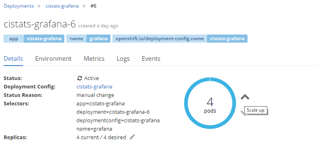 Openshift scaling