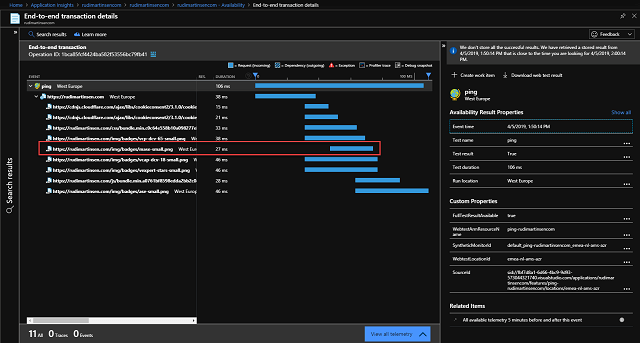 Telemetry results after optimizing image