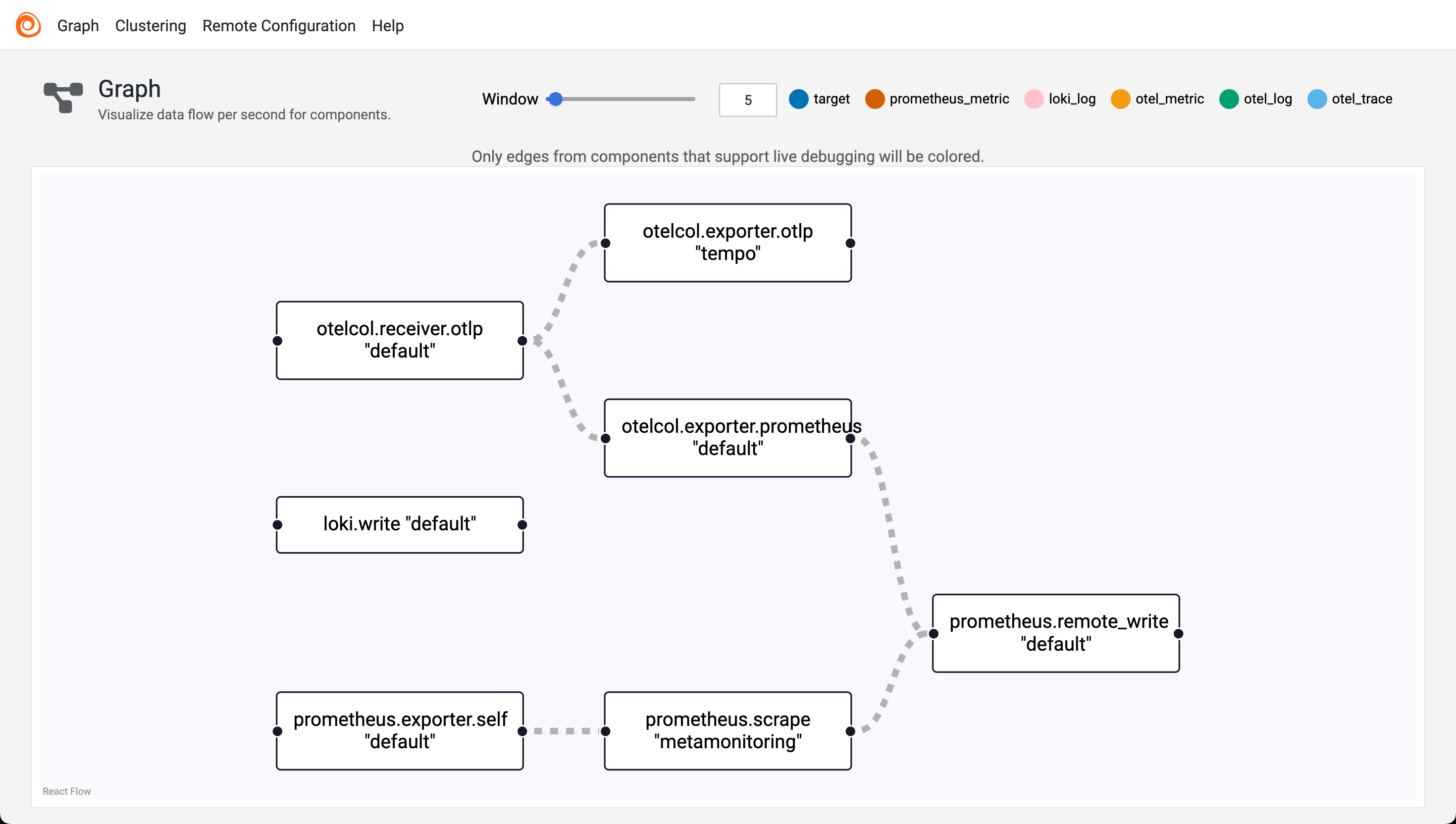 Alloy graph including the otlp exporter
