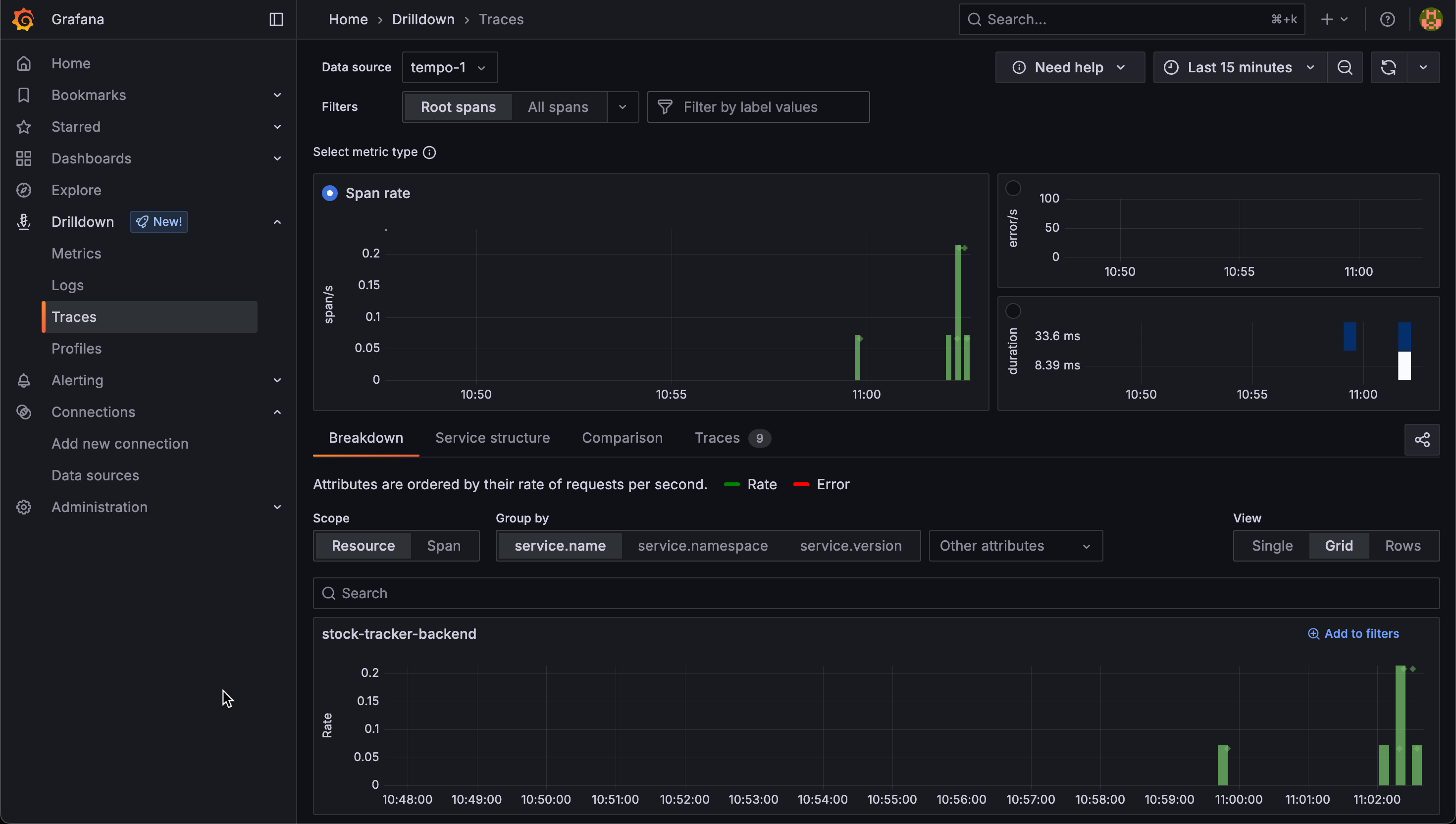 Metrics from traces available
