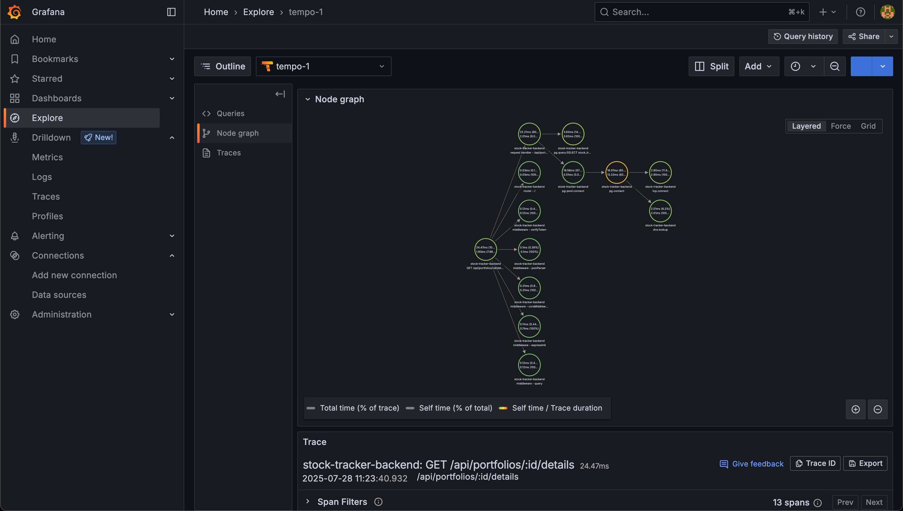 Service graph for Trace
