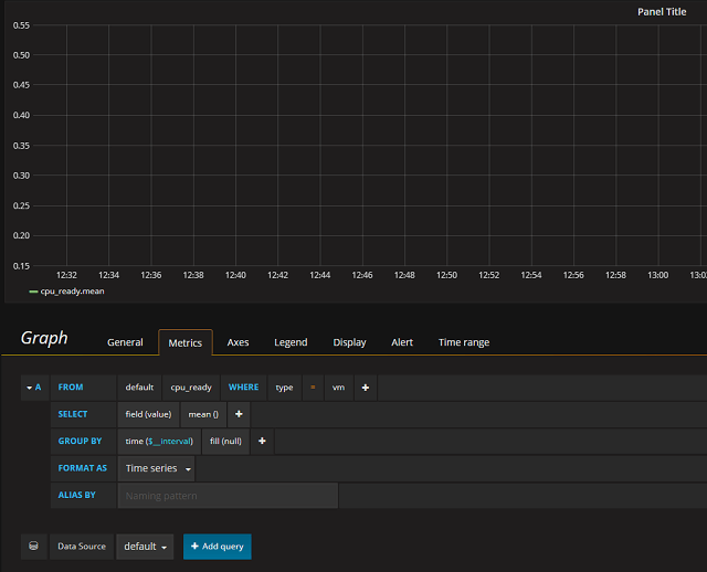 Mean value selected