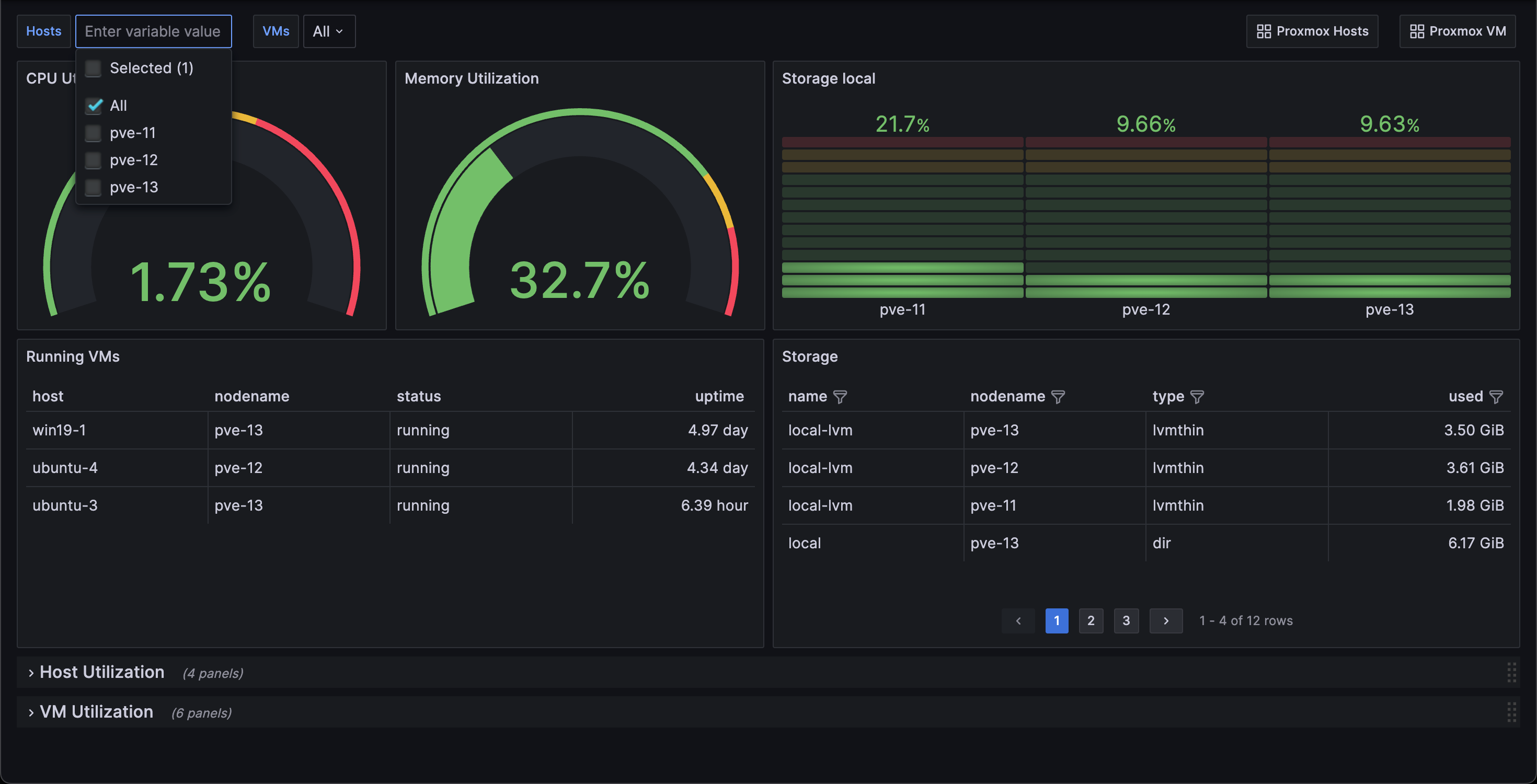 Dashboard overview