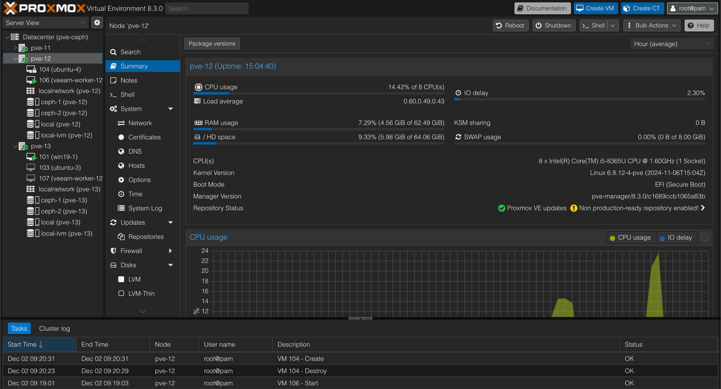 Proxmox vm operations