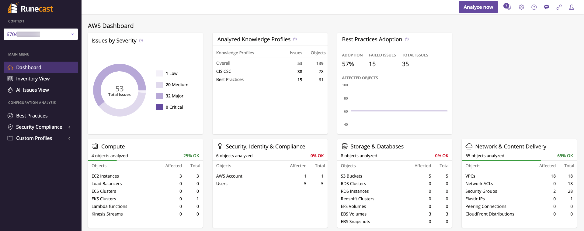 AWS dashboard