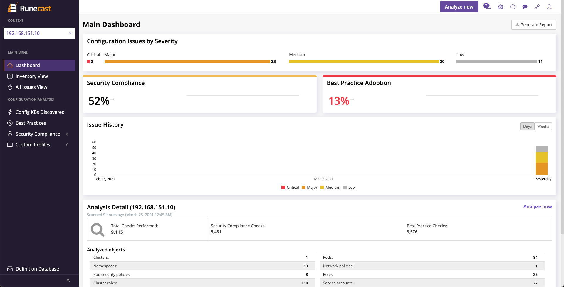 Kubernetes dashboard