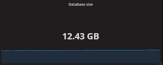 Single stat panel