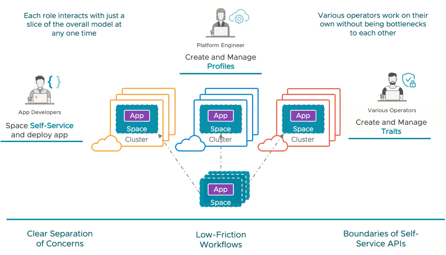 Tanzu Application Engine