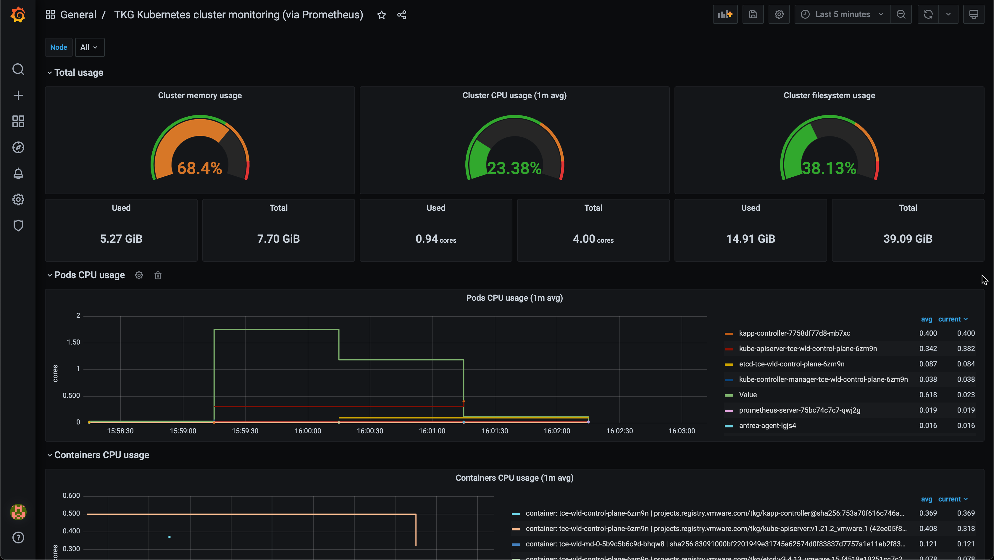 TKG cluster monitoring dashboard