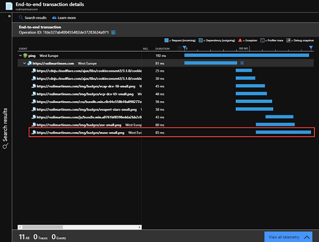 Telemetry results