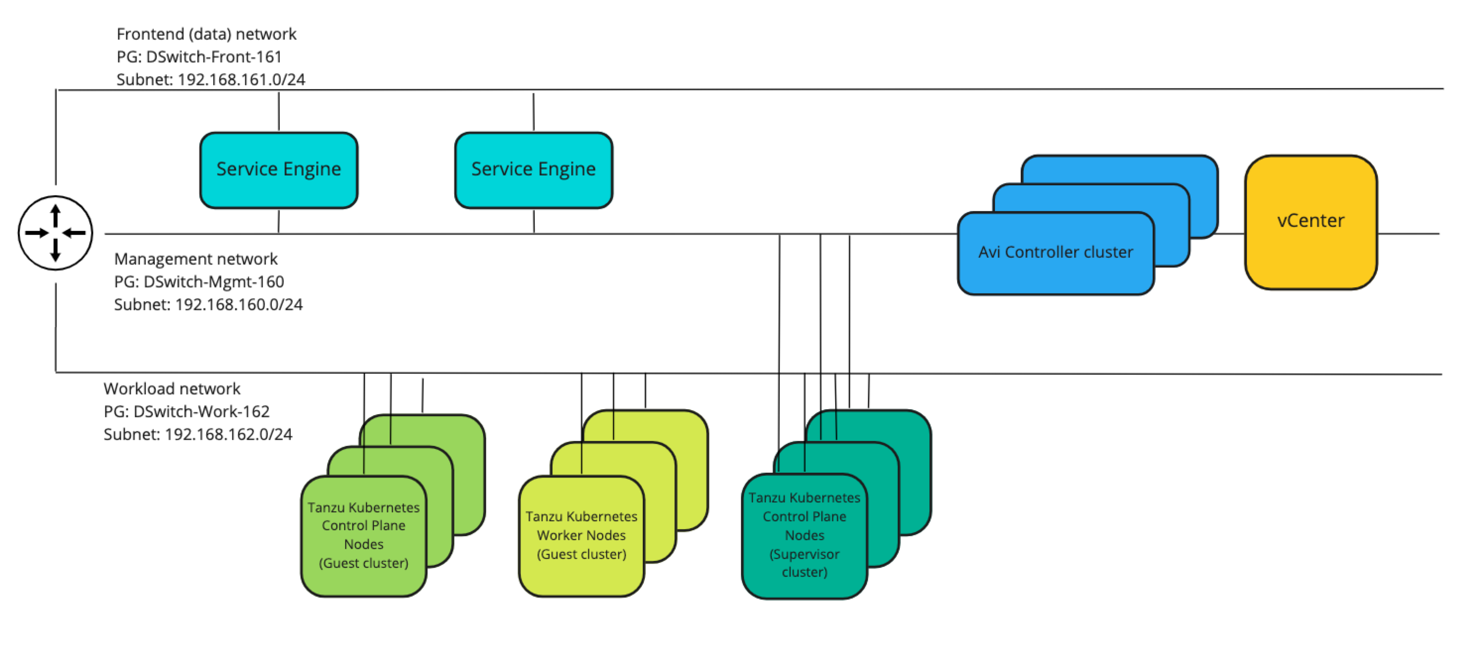 Network topology