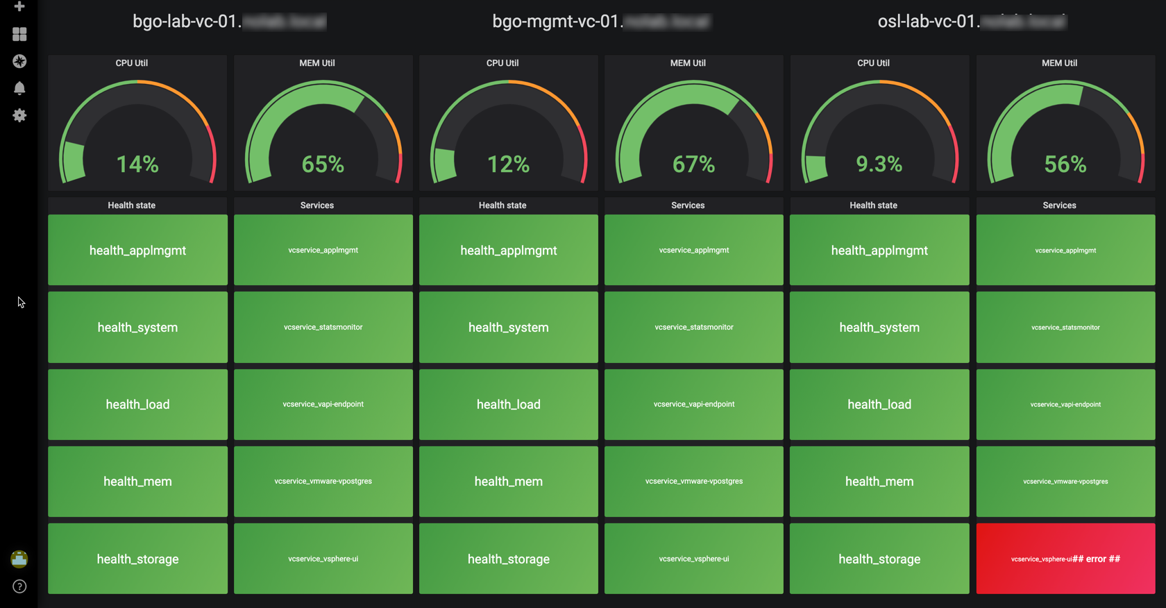 Alternative Grafana dashboard with multiple VCSAs