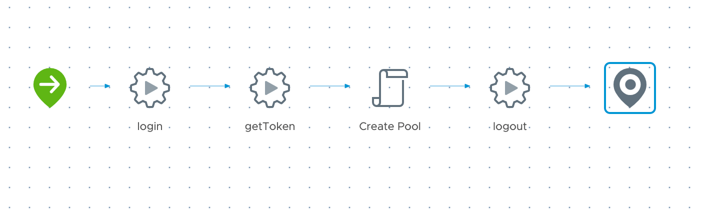 Create Server pool workflow