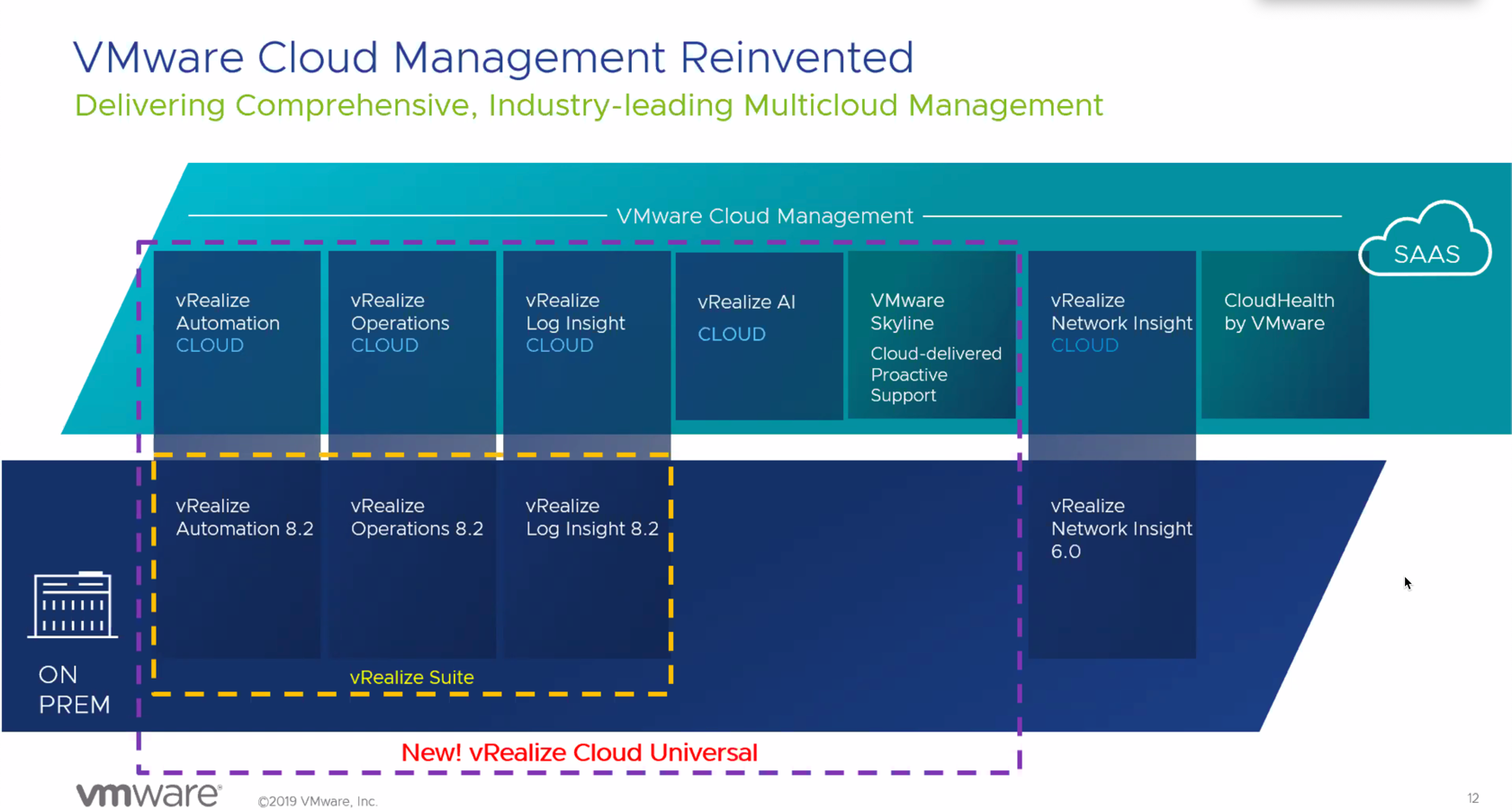 Aria operations for networks. VMWARE VREALIZE cloud Management лого. VMWARE VREALIZE Network Insight.