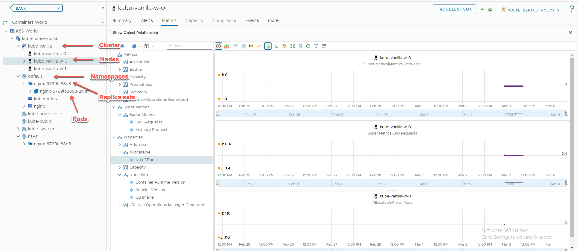 Containers world and node metrics